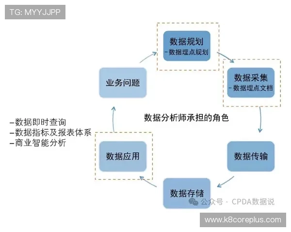 如何利用数据分析优化K8亚游国际国际市场的营销策略与客户体验 如何利用数据分析优化K8亚游国际国际市场的营销策略与客户体验