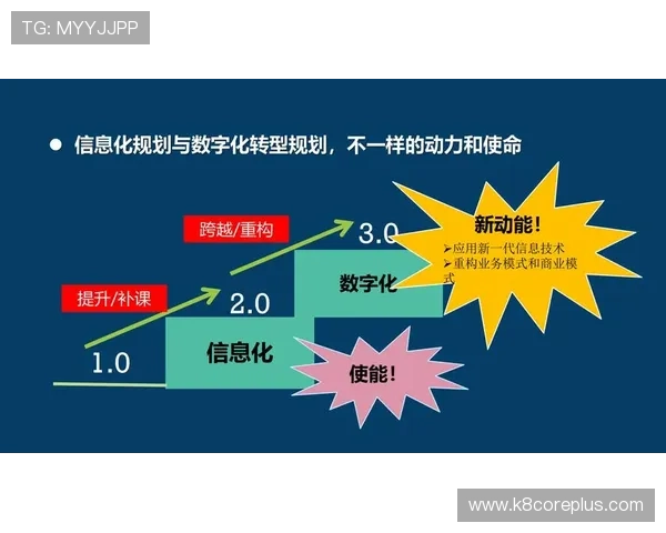 K8厅总部:企业总部信息化建设与智能化管理的最新技术应用